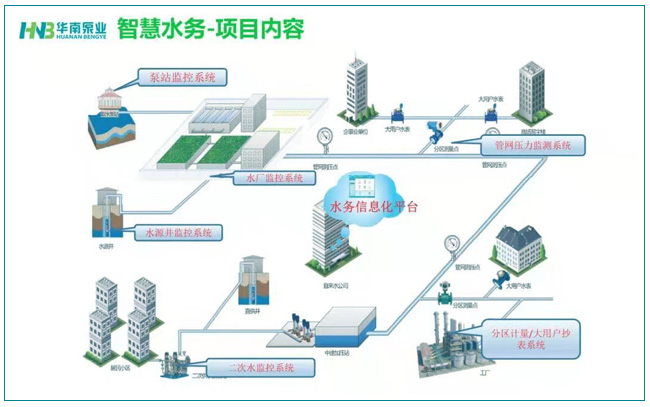 智慧水務(wù)的建設(shè)，勢(shì)在必行